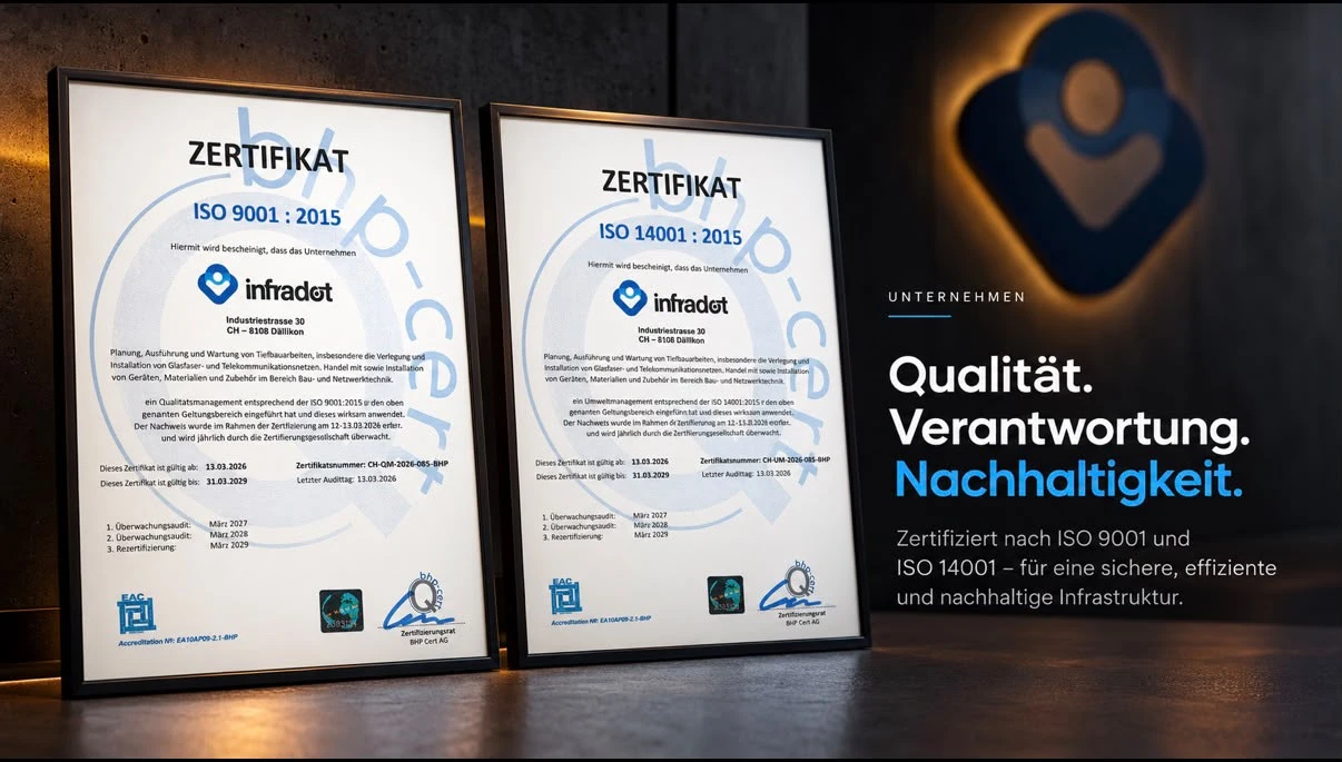 Gerahmte Zertifikate ISO 9001 und ISO 14001 der InfraDot AG, daneben der Schriftzug Qualität. Verantwortung. Nachhaltigkeit.